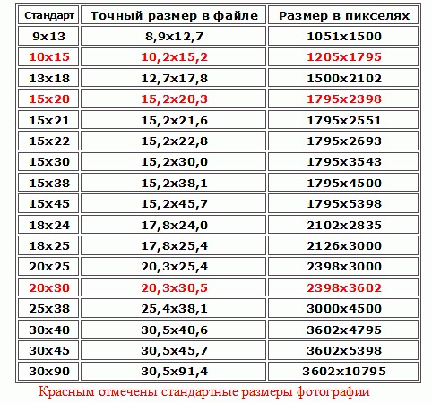Размеры Фотографии Фото