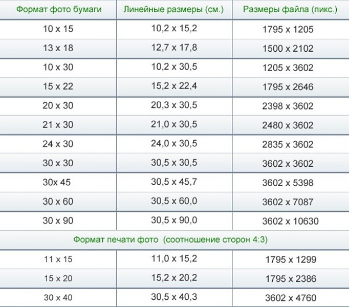 30 На 40 Какой Формат Фото