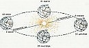 Доказательстства к гипотезе о спиралевидном строении Солнечной системы.